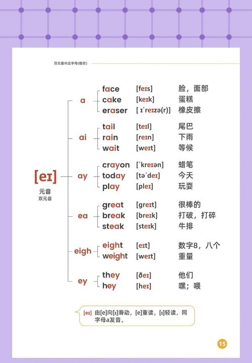 c语言中double什么意思