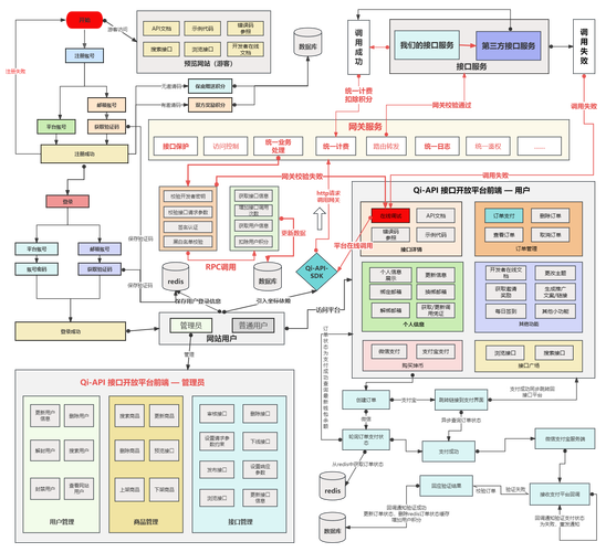 织梦二级导航调用代码