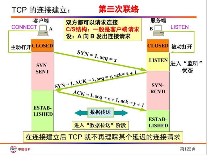 c语言synflood攻击