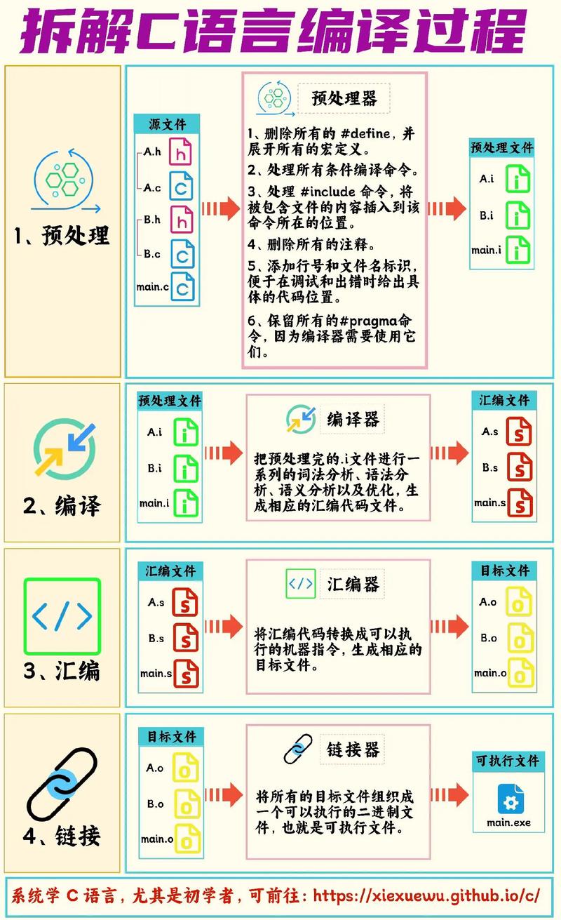 windows c语言汇编