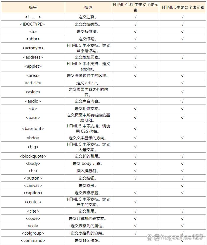 dede 文章 tag标签