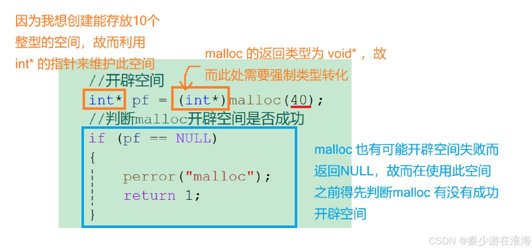 c语言 malloc 异常