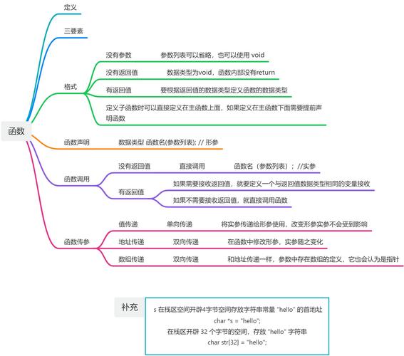 c语言readfile函数