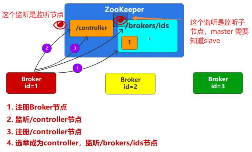 kafka api c语言