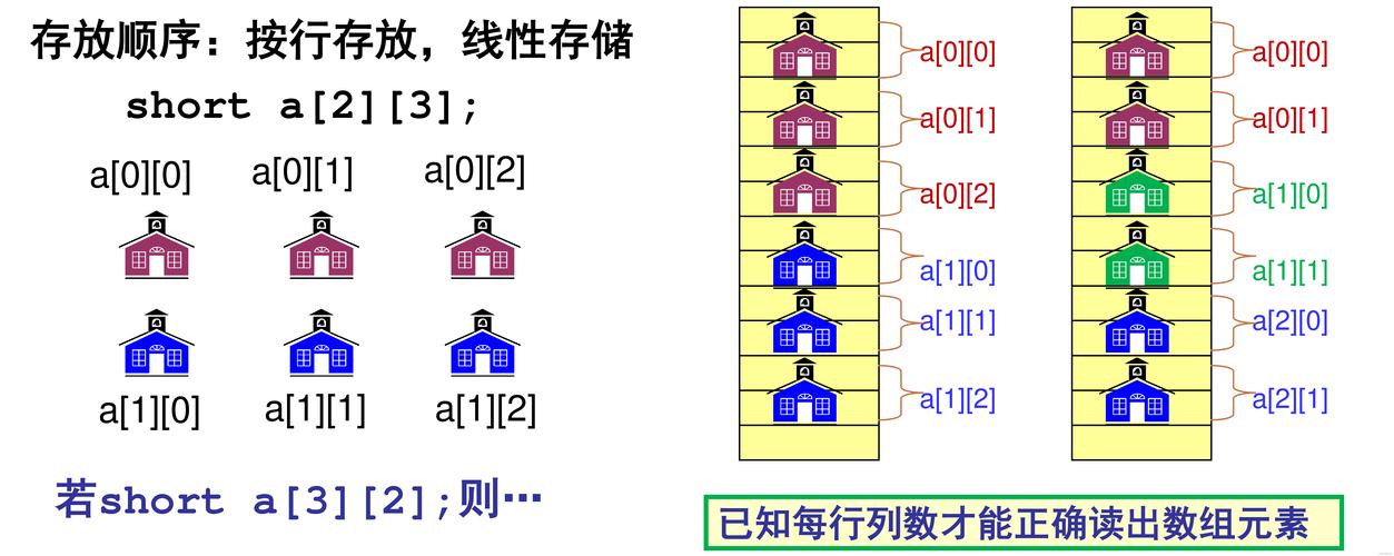c语言 algorithm