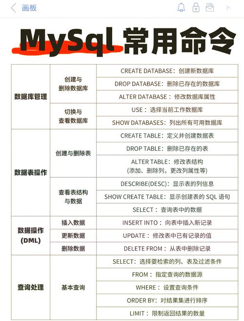 dede数据库调用指令