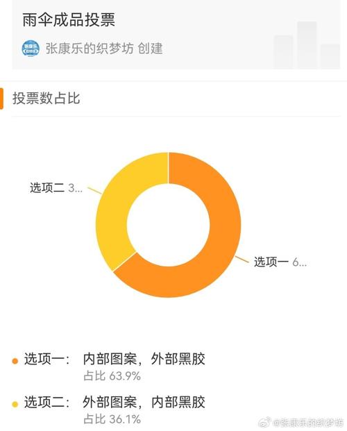 织梦选择投票选择不了