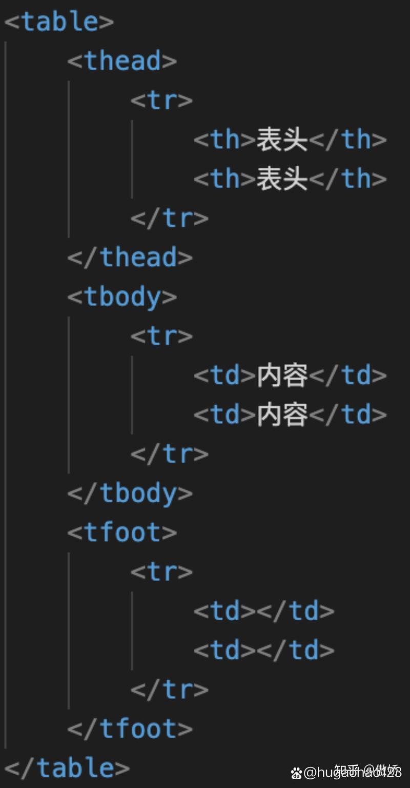dede幻灯片调用标签