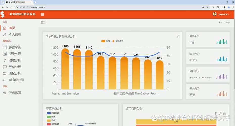 dede 顶一下 数据