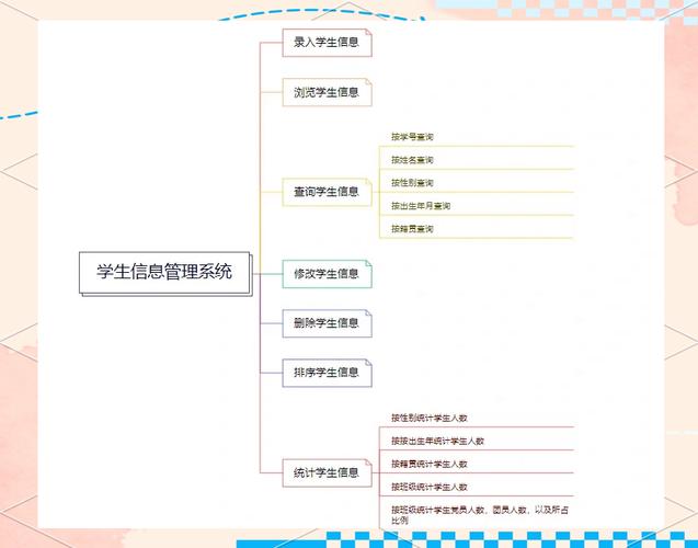 c语言程序设计学生管理系统
