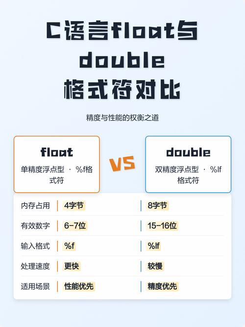 float在c语言中怎么用