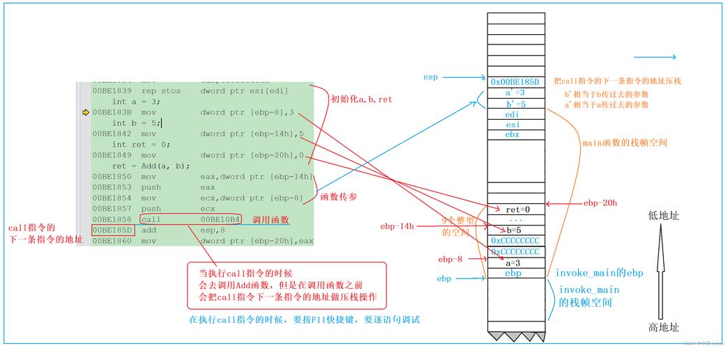 c语言调用java中的方法