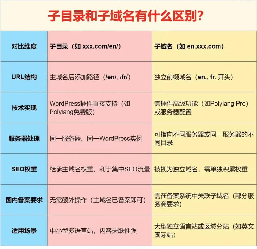 dede目录变成子目录