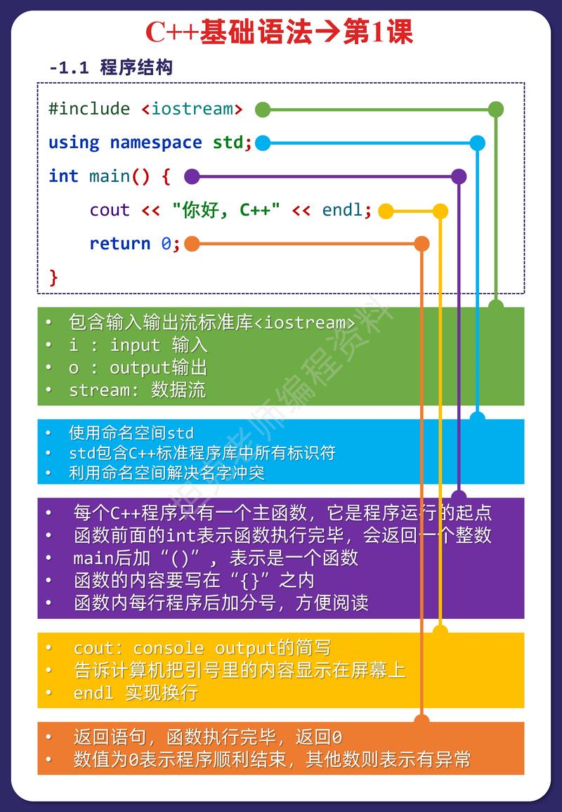 c语言oxfffff是多少