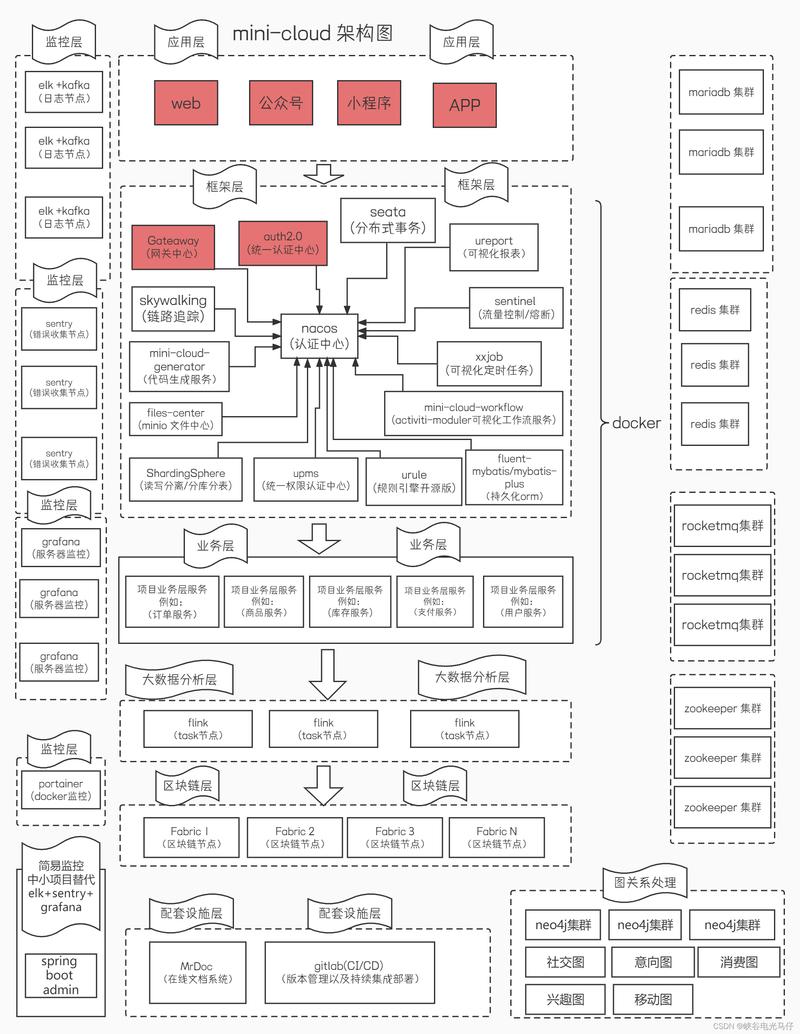 dede结构化数据插件