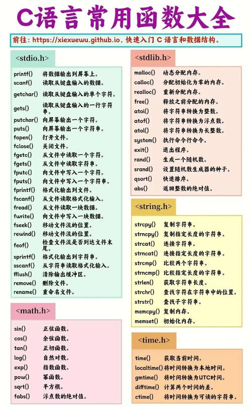 c语言详解 第六版 pdf