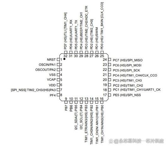 stm8s的c语言编程例程