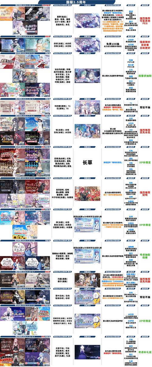 织梦网站的档案主类别