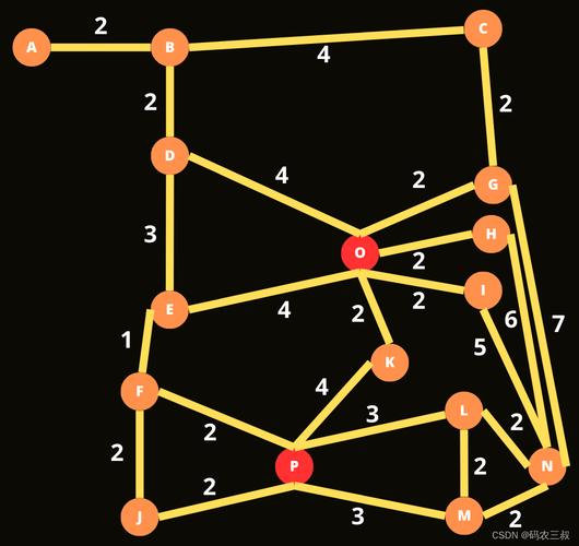 dede图片 绝对路径