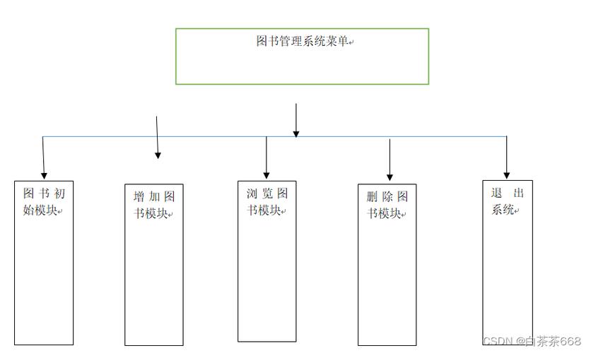 用c语言编写的图书管理系统
