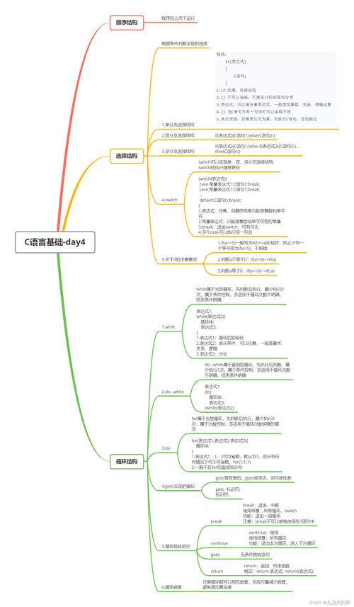 c语言是如何体现结构思想的
