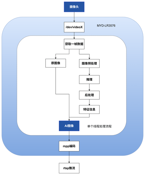 织梦技术论坛 怎么用