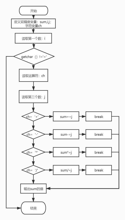 c语言程序设计基础项目教程