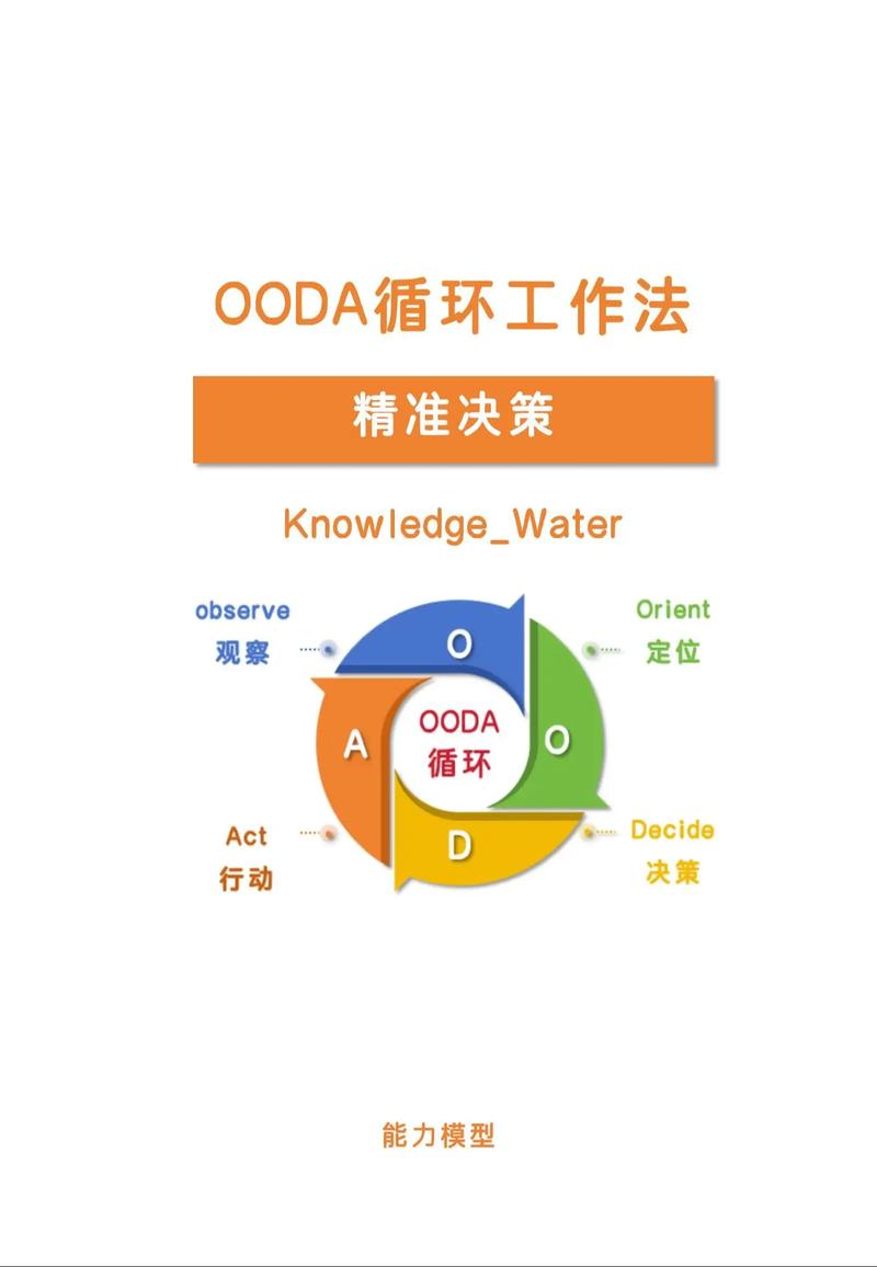 dede 三级栏目循环