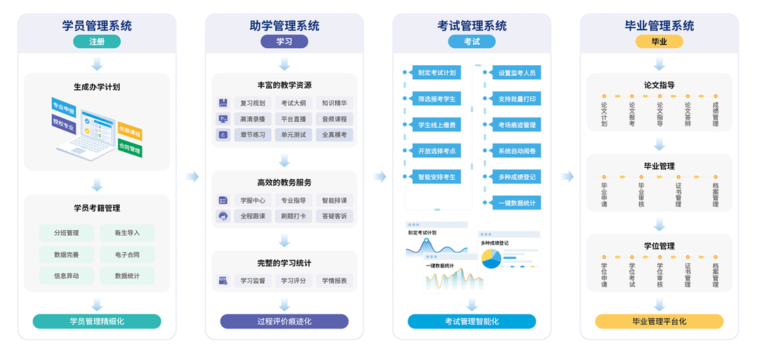 织梦系统数字内容管理