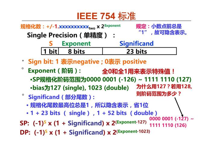 c语言将浮点数转换成字符串