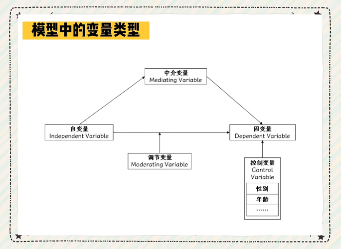dede调用自定义变量