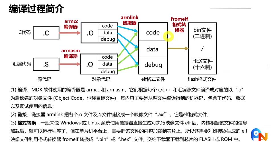 嵌入式软件开发及C语言实现