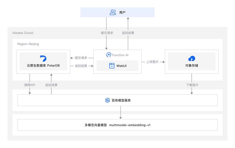dede网站数据库路径
