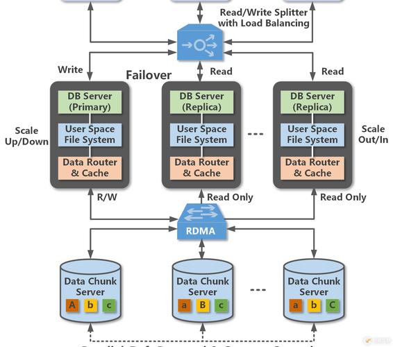 dede网站数据库路径