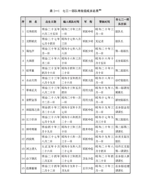 dede a目录要不要