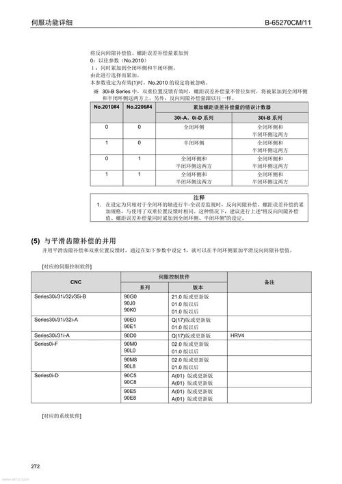 dede自定义变量调用