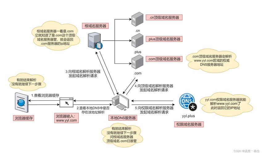 织梦站点根网址怎么写