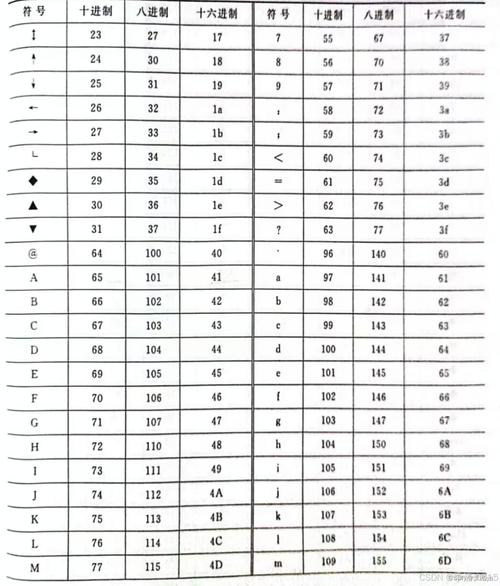 c语言十进制转化为十六进制