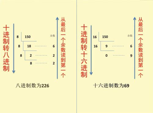 c语言十进制转化为十六进制