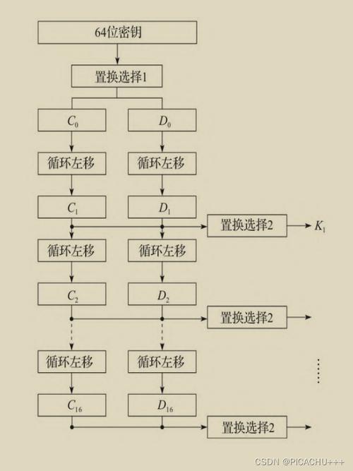 des加密算法的c语言实现