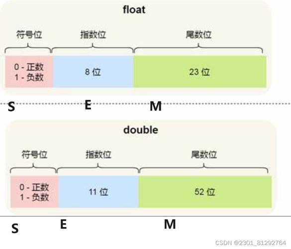 c语言形参的默认存储类别是