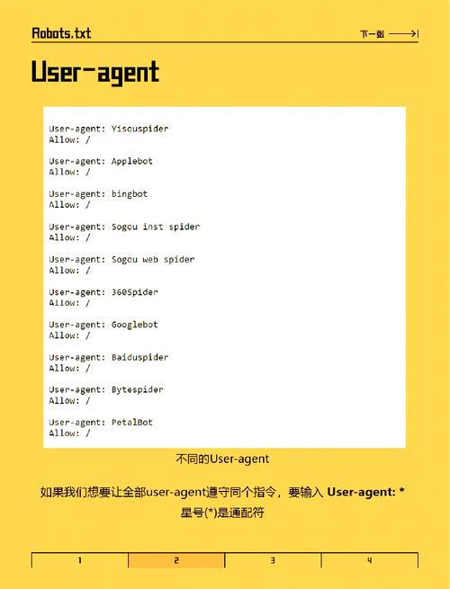 dede的怎么放置广告