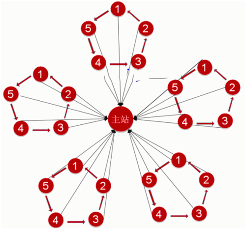 织梦导航外链新建打开
