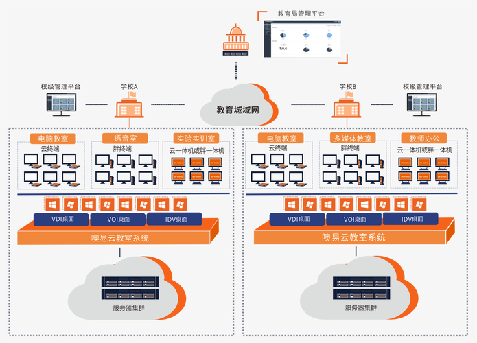 织梦淘宝客模块在哪里
