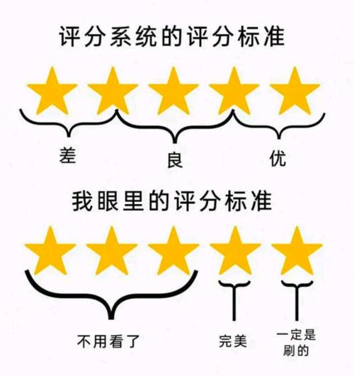 dede 星星评分插件