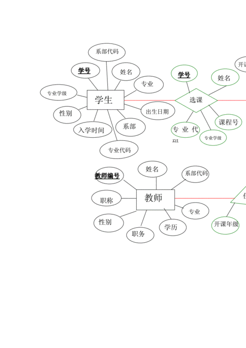 c语言课程设计学生选课系统