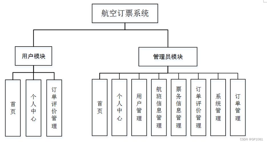 c语言课程设计飞机订票系统