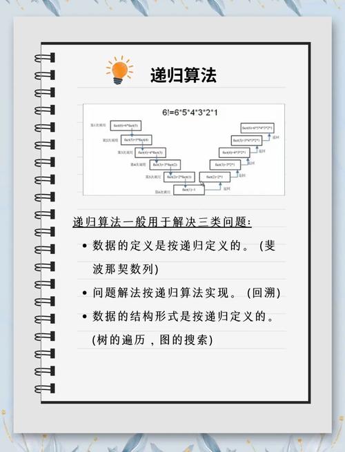 c语言算法的目的是为了求解