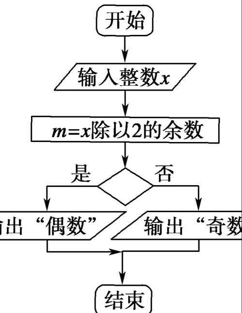 c语言算法的目的是为了求解