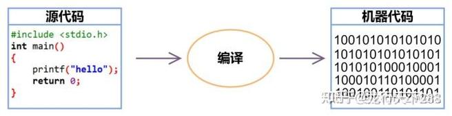 编译器构造c语言描述pdf